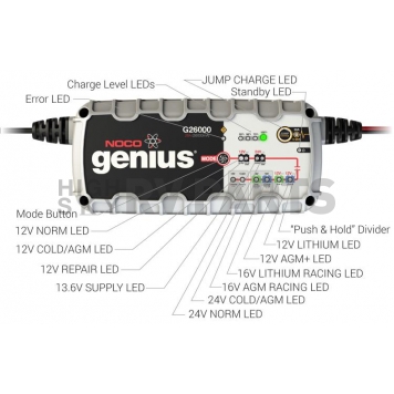 Noco Genius 26 Amp UltraSafe Battery Charger with JumpCharge Engine Start - G26000-1