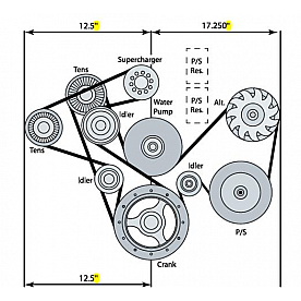 GM Performance Accessory Drive Belt Kit 19303242