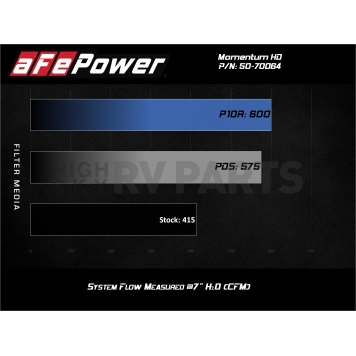 Advanced FLOW Engineering Cold Air Intake - 5070064D-6