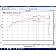 Injen Technology Cold Air Intake - EVO1500