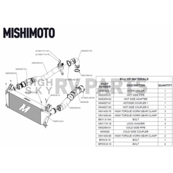 Mishimoto Intercooler - MMINT-RGR-19BK-5