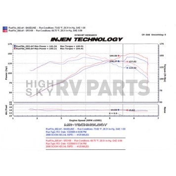 Injen Technology Cold Air Intake - SP2106BLK-1