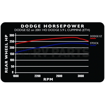 Edge Products Computer Programmer 30201-2