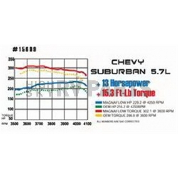 Magnaflow Performance Exhaust Crossmember Back System - 15165-1
