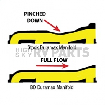 BD Diesel Exhaust Manifold - 1041460-1