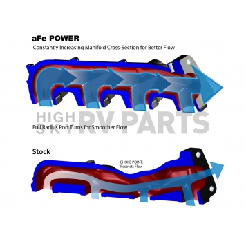 AFE Blade Runner Exhaust Manifold - 46-40024-6