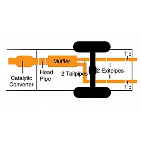Gibson Exhaust Split Rear Cat Back System - 65608