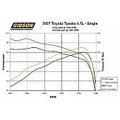 Gibson Exhaust Swept Side Cat Back System - 618603