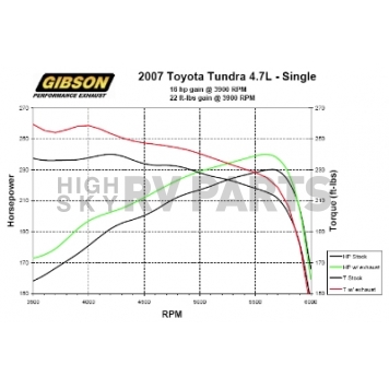 Gibson Exhaust Swept Side Cat Back System - 618603