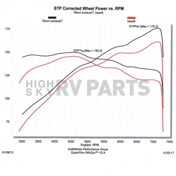 Skunk 2 Exhaust MegaPower RR Cat Back System - 413-05-6055-1