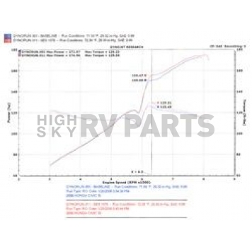 Injen Technology Exhaust Super SES Cat Back System - SES1578TT-1