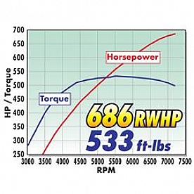 Edelbrock Supercharger Upgrade Kit - 15884