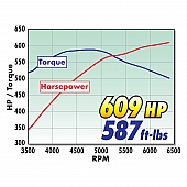 Edelbrock Supercharger Kit - 155950