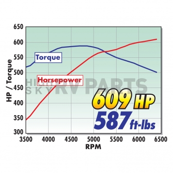 Edelbrock Supercharger Kit - 155950