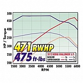 Edelbrock Supercharger Kit - 1534
