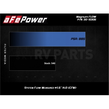 Advanced FLOW Engineering Air Filter - 3010305-6