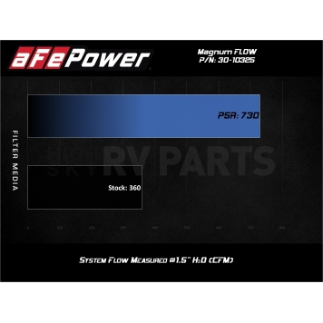 Advanced FLOW Engineering Air Filter - 3010325-5