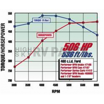 Edelbrock Intake Manifold - 7166-1