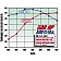 Edelbrock Intake Manifold - 7166