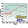 Edelbrock Supercharger Kit - 1584
