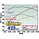Edelbrock Supercharger Kit - 1584
