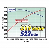 Edelbrock Supercharger Kit - 1598
