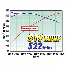Edelbrock Supercharger Kit - 1598