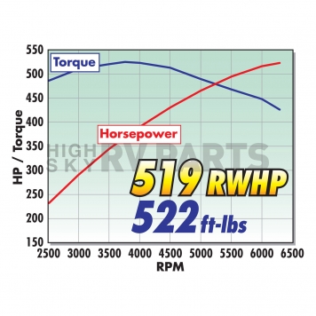 Edelbrock Supercharger Kit - 1598