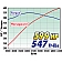 Edelbrock Supercharger Kit - 1598