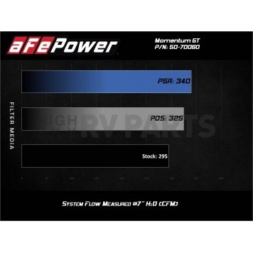 Advanced FLOW Engineering Cold Air Intake - 5070060R-6