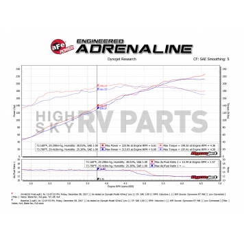 Advanced FLOW Engineering Cold Air Intake - 5146215-2