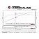 Advanced FLOW Engineering Cold Air Intake - 5146215