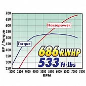 Edelbrock Supercharger Upgrade Kit - 15883
