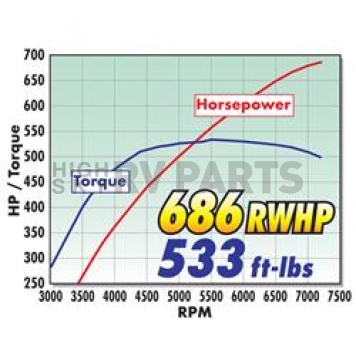 Edelbrock Supercharger Upgrade Kit - 15883