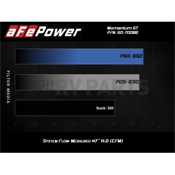 Advanced FLOW Engineering Cold Air Intake - 5070066R-5