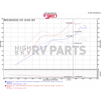 Injen Technology Cold Air Intake - SP1573WR-5