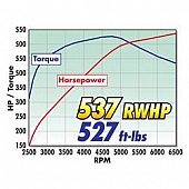 Edelbrock Supercharger Kit - 15701