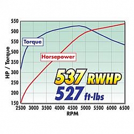 Edelbrock Supercharger Kit - 15701