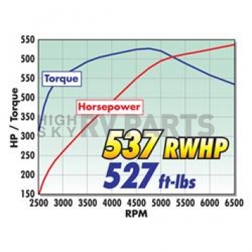 Edelbrock Supercharger Kit - 15701