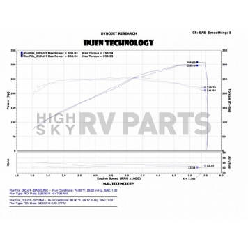 Injen Technology Cold Air Intake - SP1999BLK-1