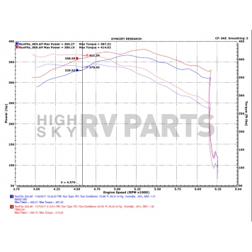 Injen Technology Intercooler - FM9102I-3