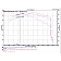 Injen Technology Intercooler - FM9102I