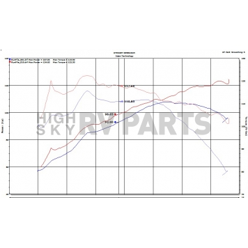 Injen Technology Cold Air Intake - SP2050P-5