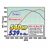 Edelbrock Intake Manifold - 7161