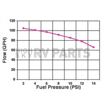 Holley  Performance Fuel Pump Electric - 12-802-1-1