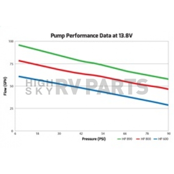 Holley  Performance Fuel Pump Electric - 12-890-1