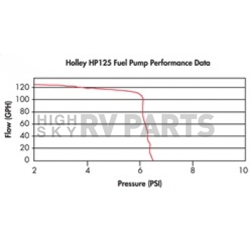Holley  Performance Fuel Pump Electric - 12-125-1