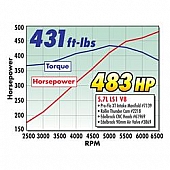 Edelbrock Throttle Body - 3869