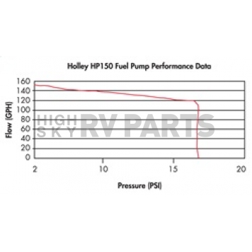 Holley  Performance Fuel Pump Electric - 12-150-1