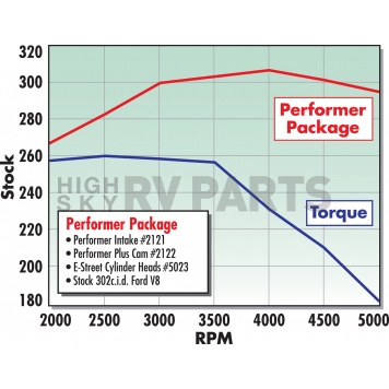 Edelbrock Power Package Kit 2027-1